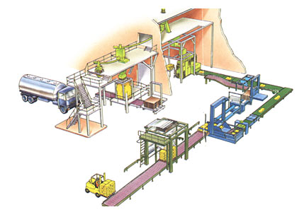 Verpacken/ Abfüllen Verpacken/ Abfüllen
